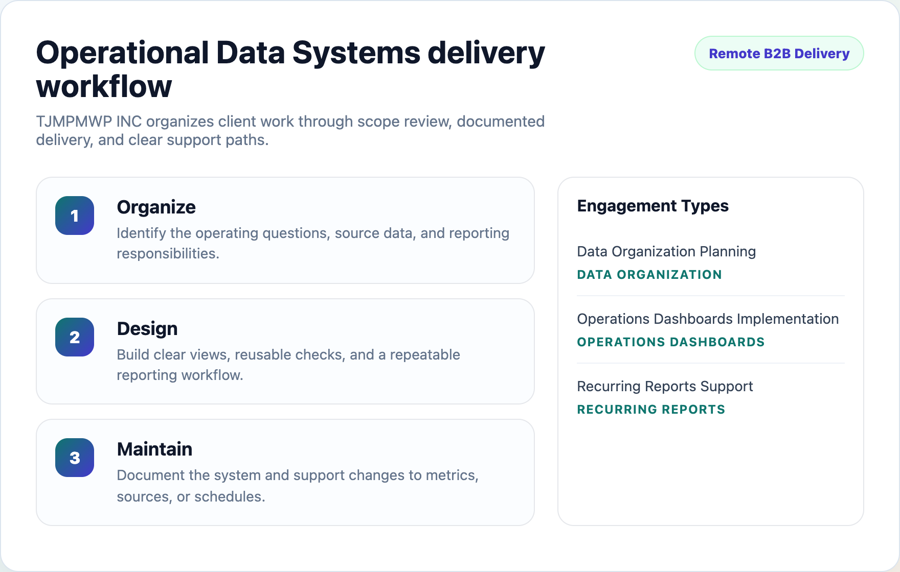 TJMPMWP INC workflow planning preview